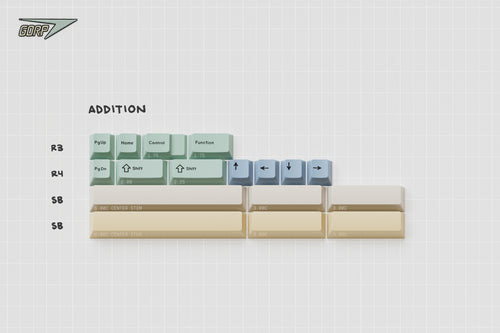 GMK CYL Gorp