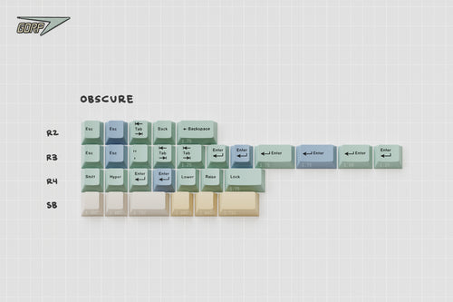 GMK CYL Gorp