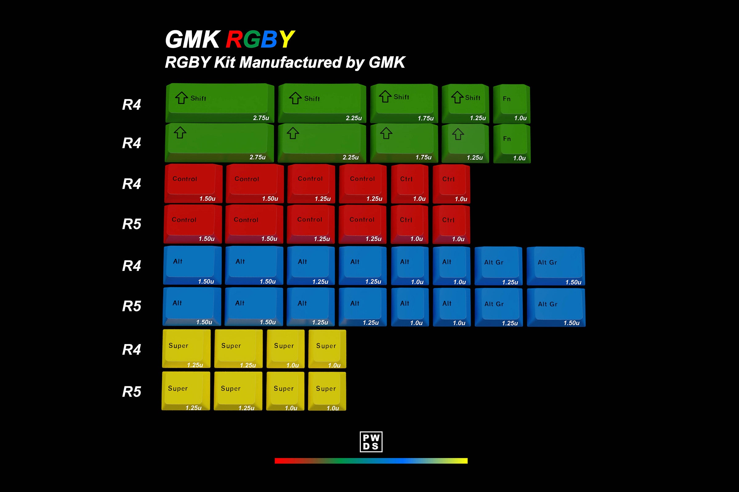 GMK CYL RGBY