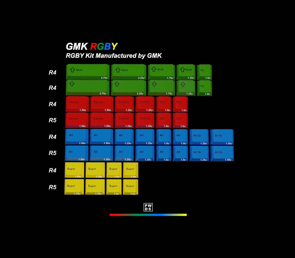GMK CYL RGBY – Oblotzky Industries