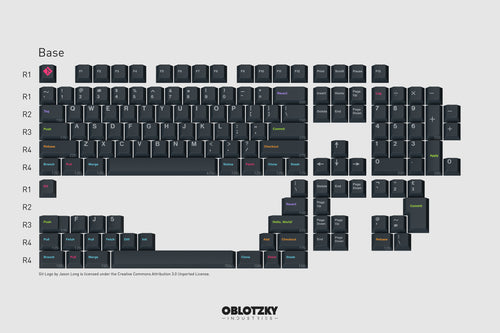 GMK CYL Monokai Material