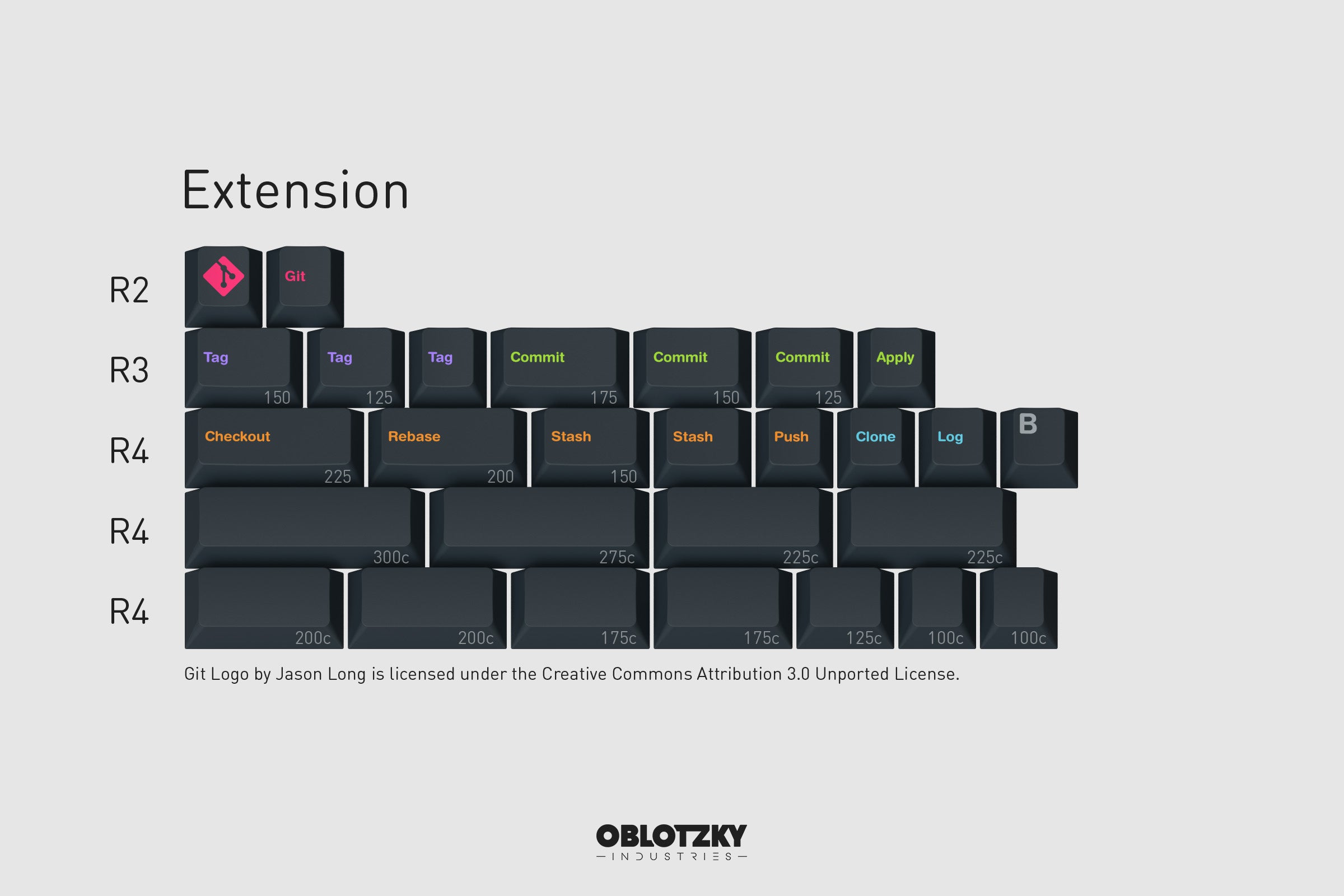 GMK CYL Monokai Material